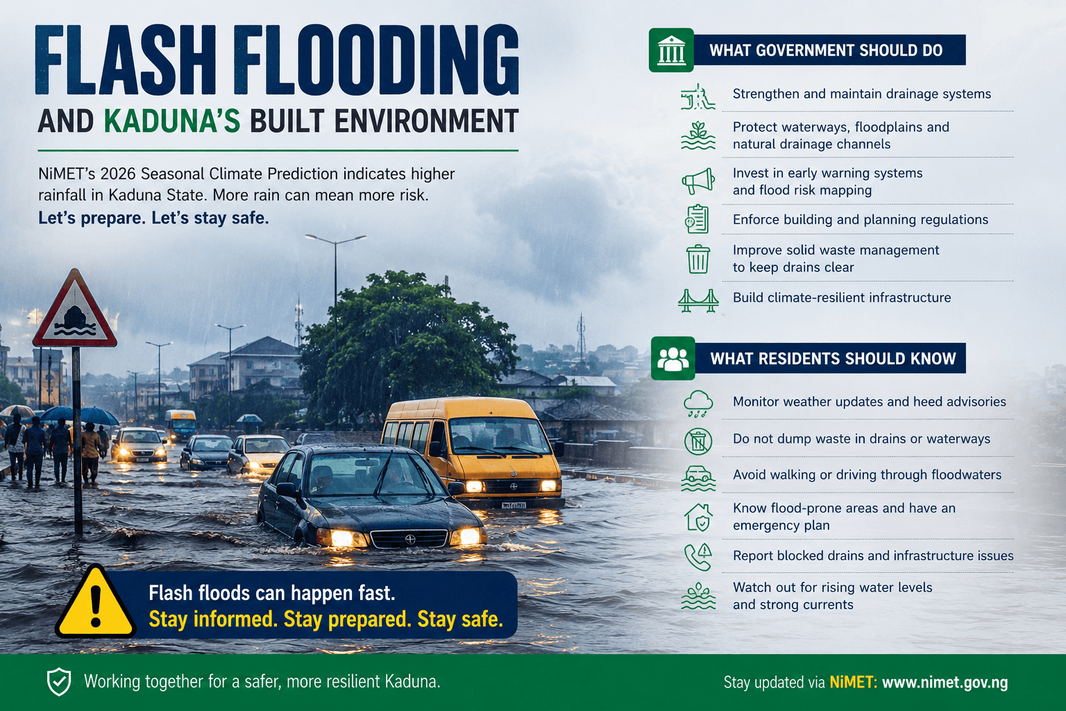 Flash Flooding and Kaduna’s Built Environment: Preparing for a Wetter Rainy Season